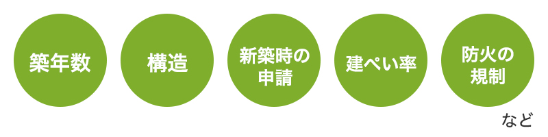 築年数　構造　新築時の申請　建ぺい率　防火の規制　など