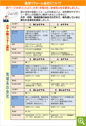 選定リフォーム会社一覧の報告書画像